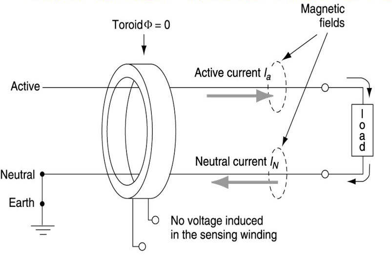 rcd balanced current